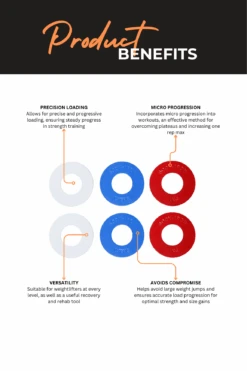 Body Iron 4kg Fractional Weight Plate Pack -World Fitness 2 141f8515 b774 498e acc1 babb0d008f6d